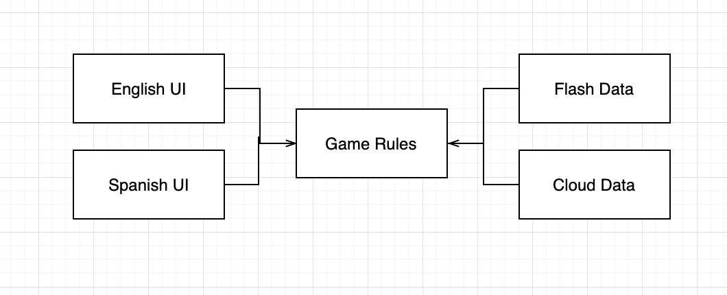 factory method pattern